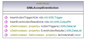 UModelAPI_diagrams/UModelAPI_p102.png