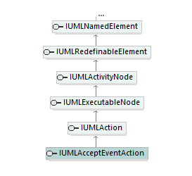 UModelAPI_diagrams/UModelAPI_p103.png