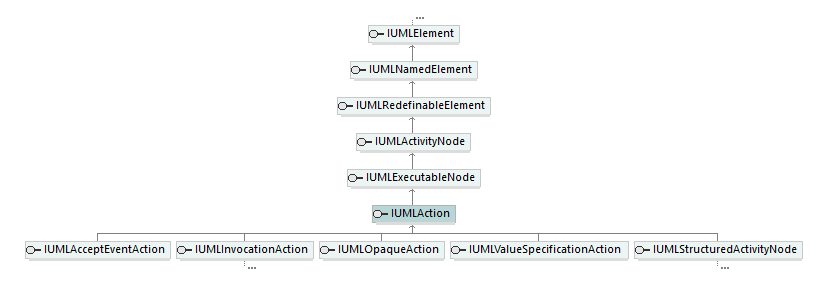 UModelAPI_diagrams/UModelAPI_p105.png