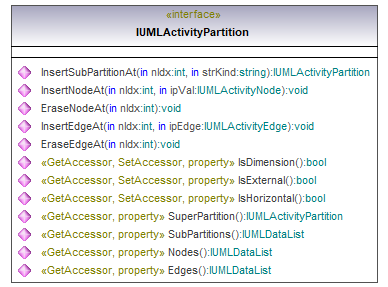 UModelAPI_diagrams/UModelAPI_p122.png