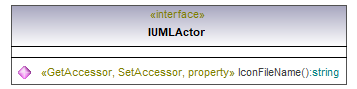 UModelAPI_diagrams/UModelAPI_p124.png