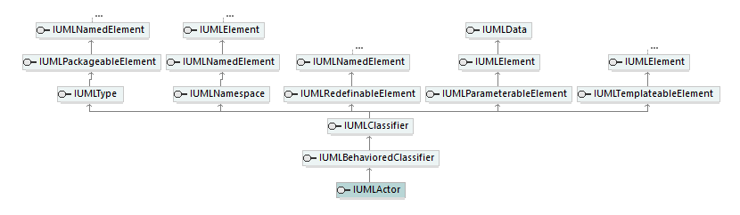 UModelAPI_diagrams/UModelAPI_p125.png