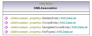 UModelAPI_diagrams/UModelAPI_p130.png