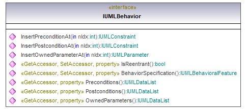 UModelAPI_diagrams/UModelAPI_p134.png