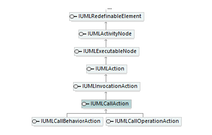 UModelAPI_diagrams/UModelAPI_p143.png