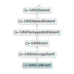 UModelAPI_diagrams/UModelAPI_p147.png