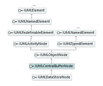 UModelAPI_diagrams/UModelAPI_p151.png