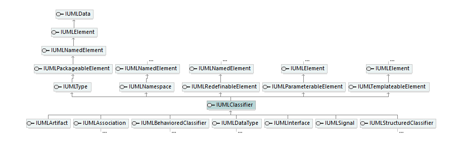 UModelAPI_diagrams/UModelAPI_p157.png