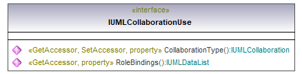 UModelAPI_diagrams/UModelAPI_p162.png