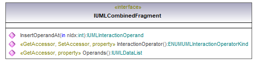 UModelAPI_diagrams/UModelAPI_p164.png