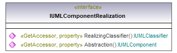 UModelAPI_diagrams/UModelAPI_p172.png