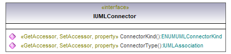 UModelAPI_diagrams/UModelAPI_p178.png