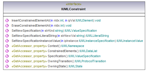 UModelAPI_diagrams/UModelAPI_p182.png