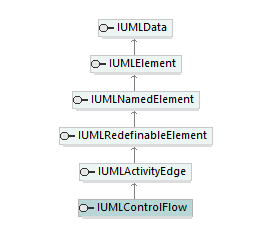 UModelAPI_diagrams/UModelAPI_p185.png