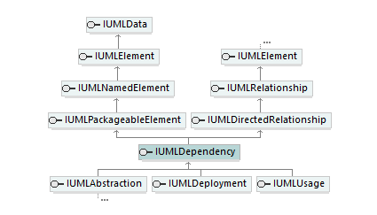 UModelAPI_diagrams/UModelAPI_p200.png