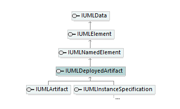 UModelAPI_diagrams/UModelAPI_p202.png