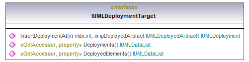 UModelAPI_diagrams/UModelAPI_p205.png