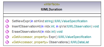 UModelAPI_diagrams/UModelAPI_p211.png