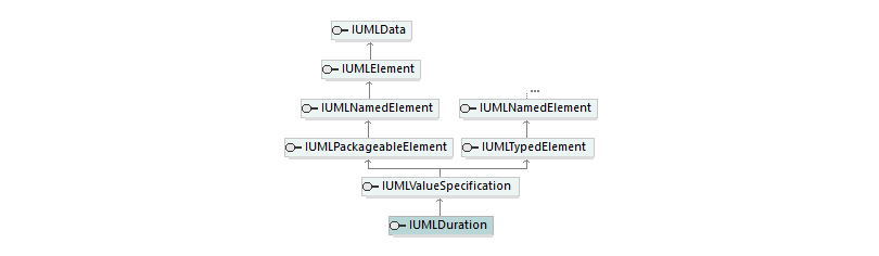 UModelAPI_diagrams/UModelAPI_p212.png