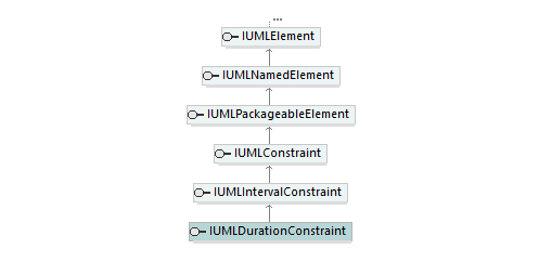 UModelAPI_diagrams/UModelAPI_p214.png