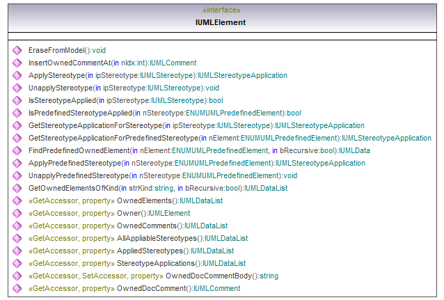 UModelAPI_diagrams/UModelAPI_p219.png