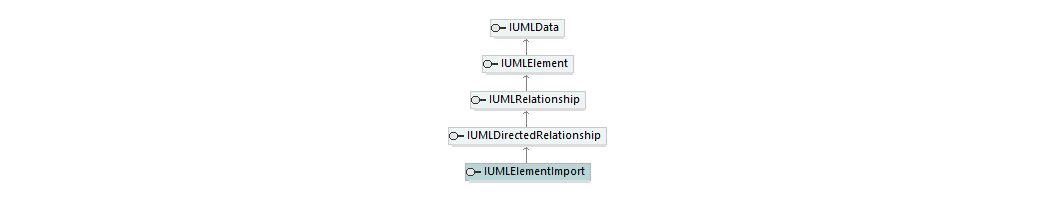 UModelAPI_diagrams/UModelAPI_p222.png