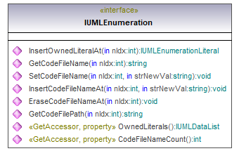 UModelAPI_diagrams/UModelAPI_p225.png