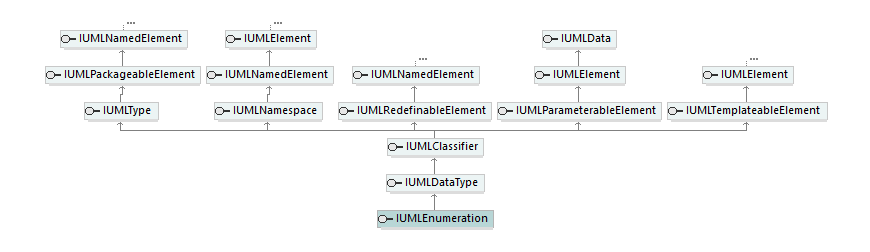 UModelAPI_diagrams/UModelAPI_p226.png