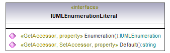 UModelAPI_diagrams/UModelAPI_p227.png