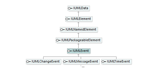 UModelAPI_diagrams/UModelAPI_p230.png