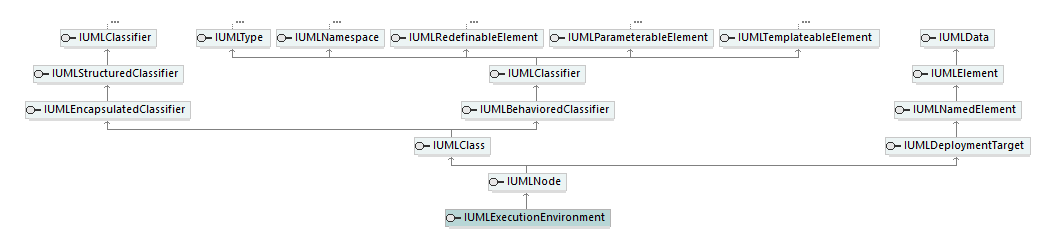 UModelAPI_diagrams/UModelAPI_p236.png