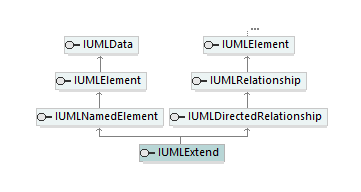 UModelAPI_diagrams/UModelAPI_p246.png