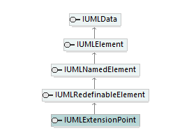 UModelAPI_diagrams/UModelAPI_p248.png