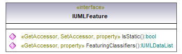 UModelAPI_diagrams/UModelAPI_p249.png