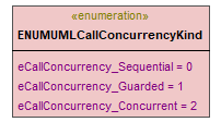 UModelAPI_diagrams/UModelAPI_p25.png