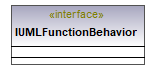 UModelAPI_diagrams/UModelAPI_p259.png