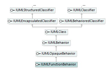 UModelAPI_diagrams/UModelAPI_p260.png