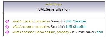 UModelAPI_diagrams/UModelAPI_p263.png