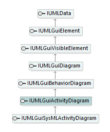 UModelAPI_diagrams/UModelAPI_p266.png