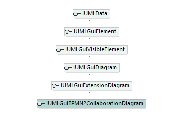 UModelAPI_diagrams/UModelAPI_p274.png