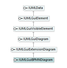 UModelAPI_diagrams/UModelAPI_p278.png