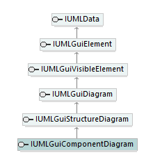 UModelAPI_diagrams/UModelAPI_p286.png