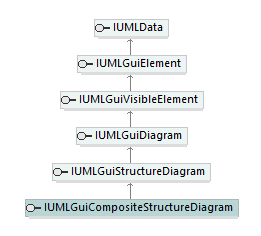 UModelAPI_diagrams/UModelAPI_p288.png