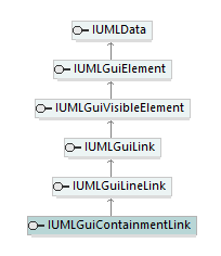 UModelAPI_diagrams/UModelAPI_p292.png