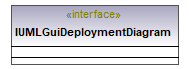 UModelAPI_diagrams/UModelAPI_p293.png