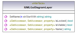 UModelAPI_diagrams/UModelAPI_p297.png