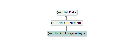 UModelAPI_diagrams/UModelAPI_p298.png