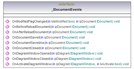 UModelAPI_diagrams/UModelAPI_p3.png