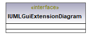 UModelAPI_diagrams/UModelAPI_p303.png