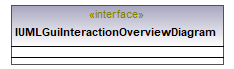 UModelAPI_diagrams/UModelAPI_p307.png